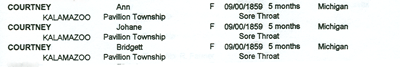 Mortality Schedule entry
